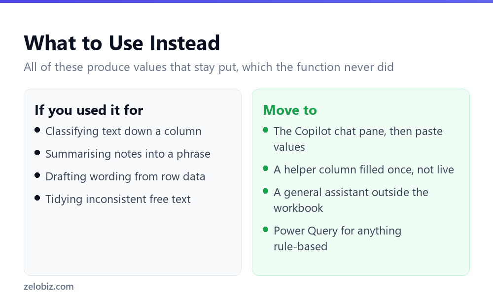 Alternatives to the retired Excel COPILOT function