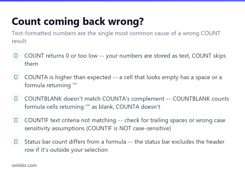 How to Count Cells in Excel (COUNT vs COUNTA vs COUNTIF) 4 Checklist for fixing wrong counts in Excel with COUNT, COUNTA and COUNTIF