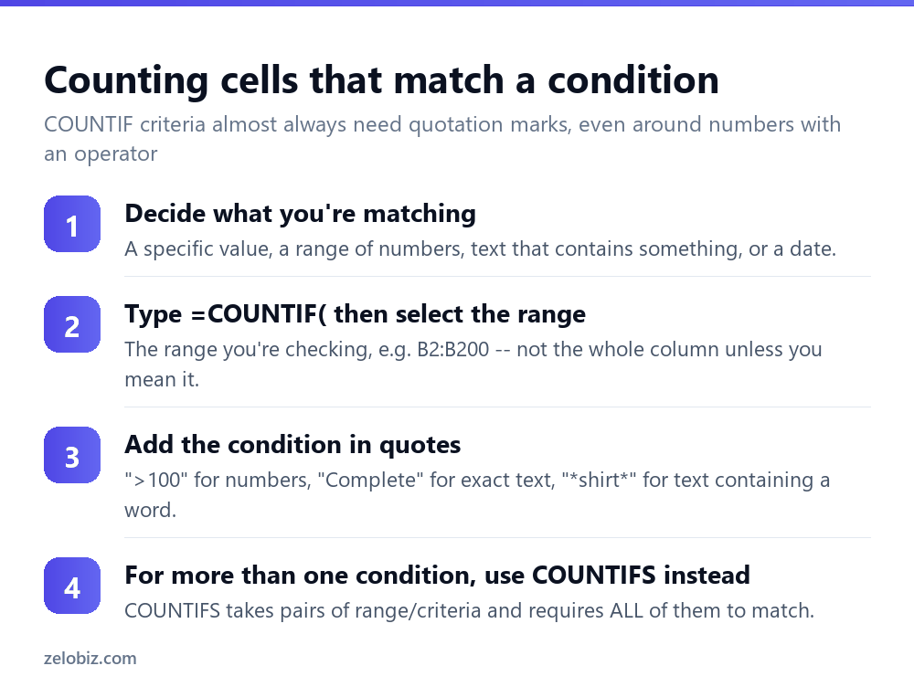 How to Count Cells in Excel (COUNT vs COUNTA vs COUNTIF) 3 Steps to count cells matching a condition in Excel with COUNTIF