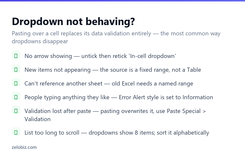 Checklist for fixing an Excel drop down list that is not working