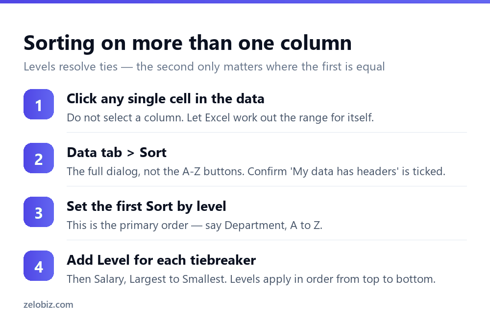 How to Sort in Excel Without Scrambling Your Data 3 Four steps to sort by multiple columns in Excel using the Sort dialog