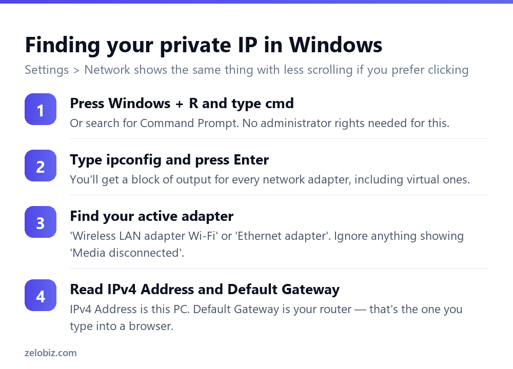 How to Find Your IP Address (You Have Two — Which One?) 3 Four steps to find your private IP address on Windows using ipconfig