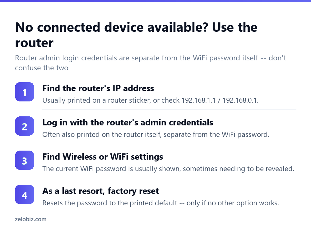 How to Find WiFi Password (Windows, Mac, Phone & Router) 3 Steps to find your WiFi password directly from the router
