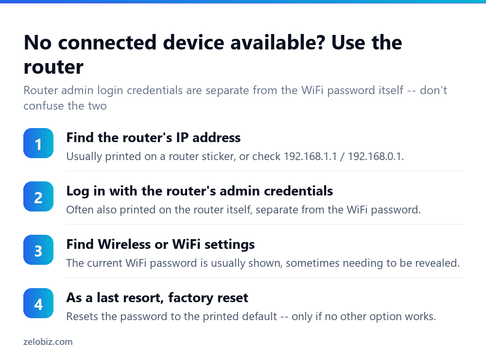 How to Find WiFi Password (Windows, Mac, Phone & Router) 3 Steps to find your WiFi password directly from the router