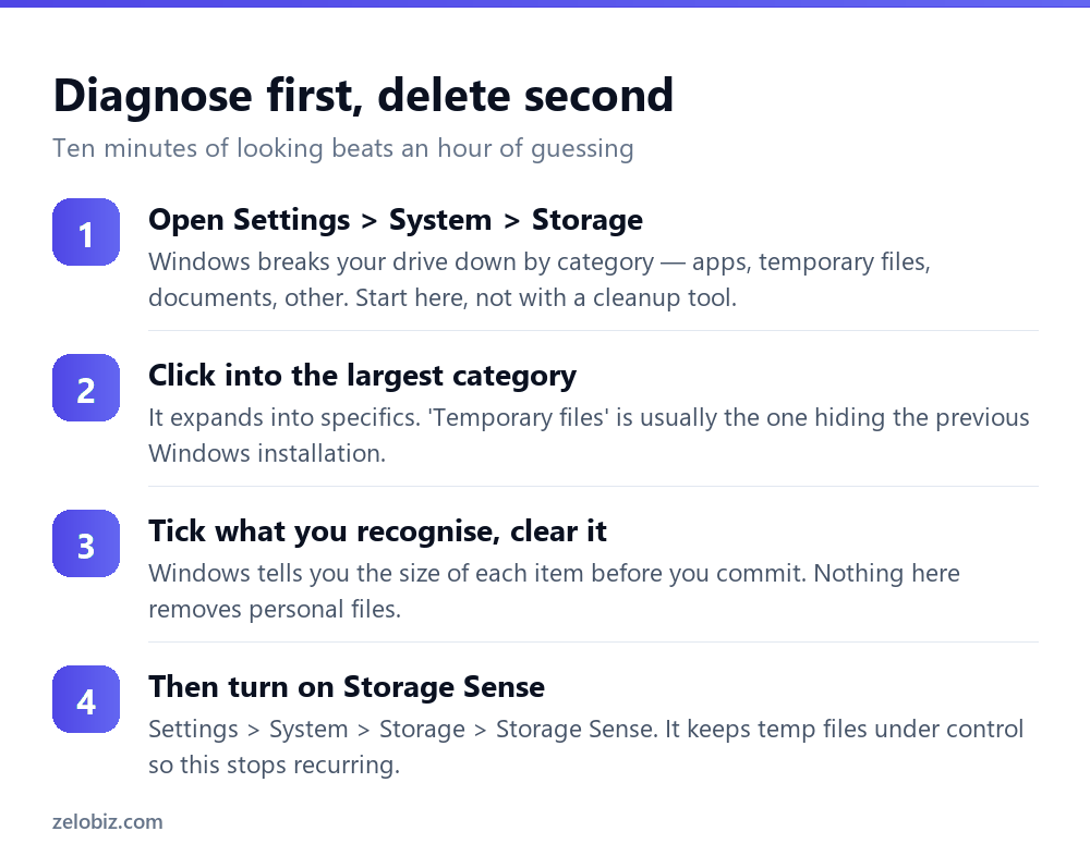 How to Free Up Disk Space on Windows (Find It Before You Delete) 3 Four steps to free up disk space on Windows starting with the Storage settings breakdown