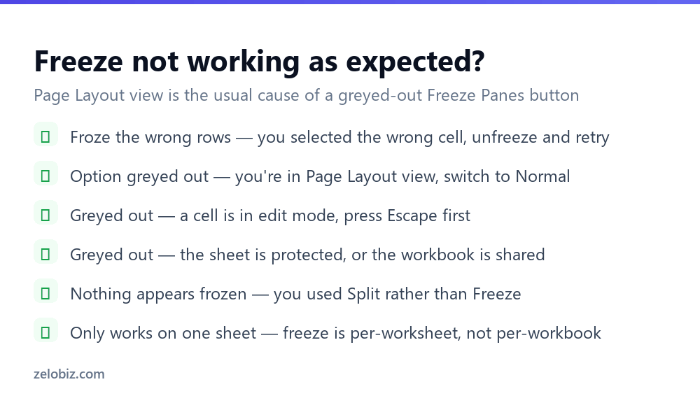 How to Freeze Rows in Excel (Pick the Right Cell First) 4 Checklist for fixing Freeze Panes when it is greyed out or freezes the wrong rows