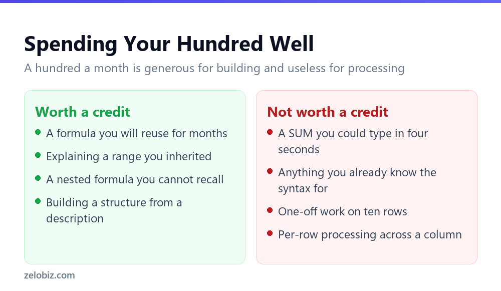 What is worth spending your monthly Gemini allowance on