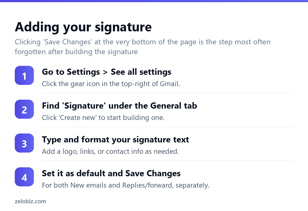 Steps to add a signature in Gmail
