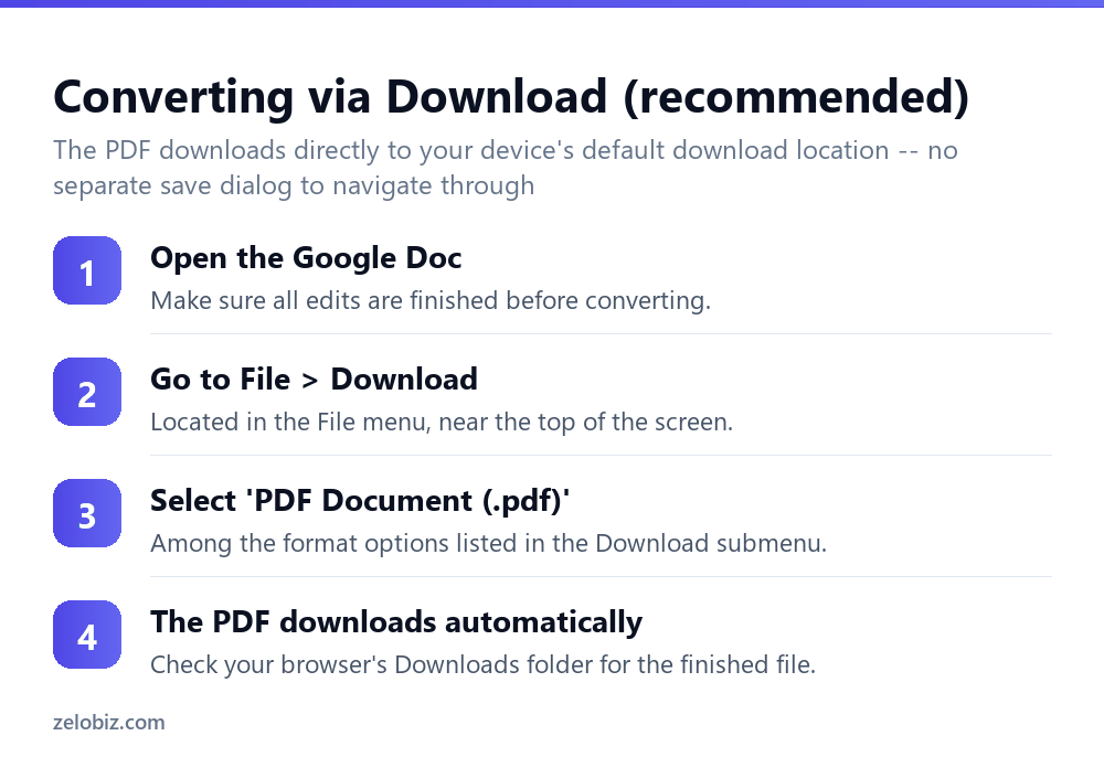 How to Convert Google Doc to PDF (Every Method) 3 Steps to convert a Google Doc to PDF