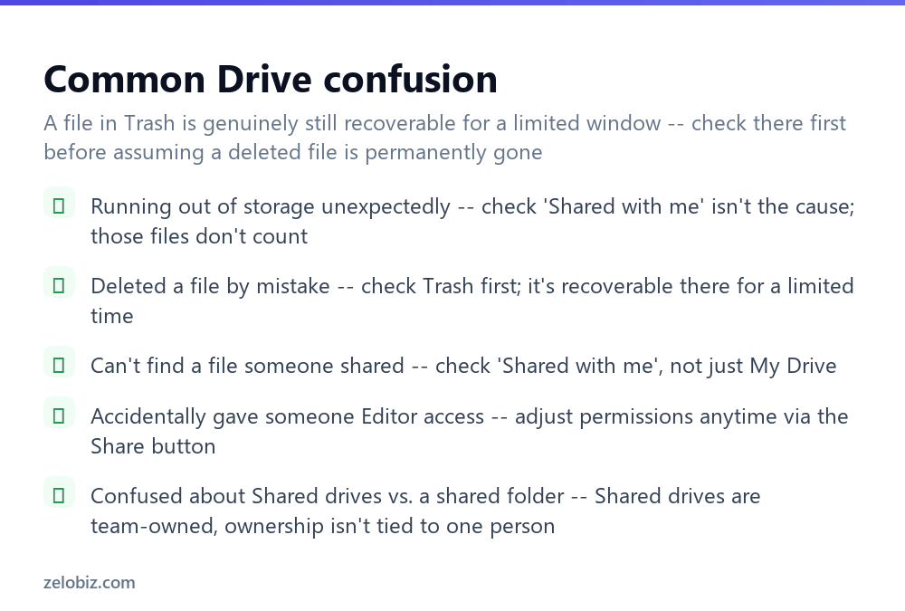 How to Use Google Drive (My Drive vs. Shared With Me) 4 Troubleshooting checklist for common Google Drive issues