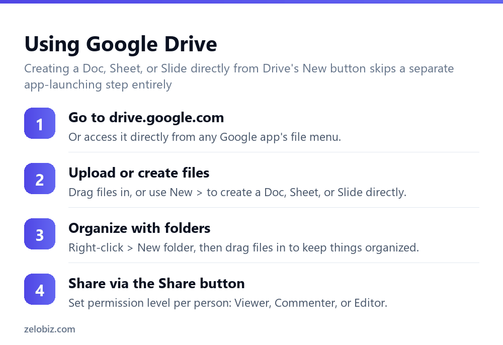 How to Use Google Drive (My Drive vs. Shared With Me) 3 Steps to use Google Drive for storing and organizing files