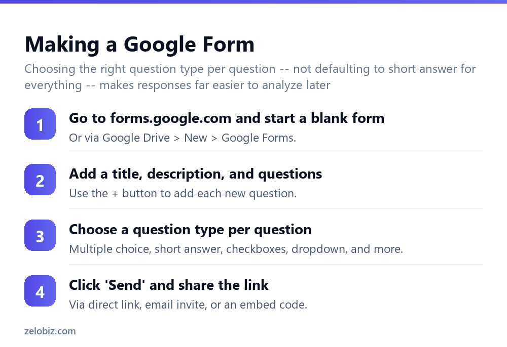 How to Make a Google Form (And Collect Responses Automatically) 3 Steps to make a Google Form
