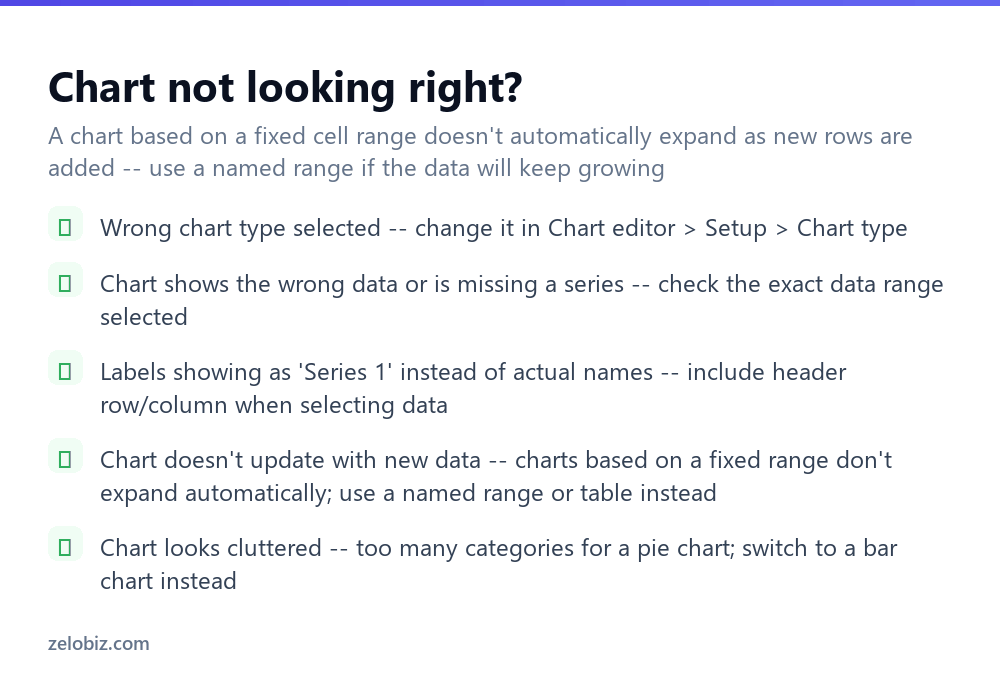 How to Make a Chart in Google Sheets (Choose the Right Type) 4 Troubleshooting checklist for Google Sheets chart issues