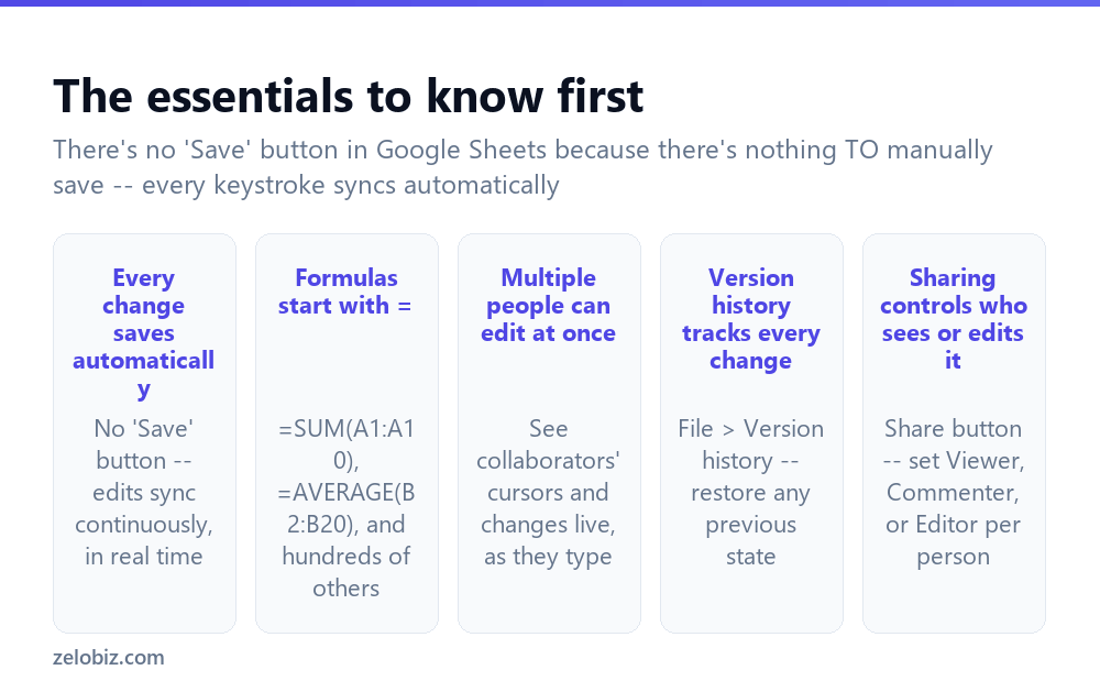 How to Use Google Sheets (Autosave, Formulas & Collaboration) 2 The essential things to know before using Google Sheets