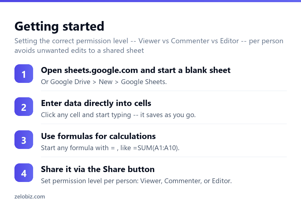 How to Use Google Sheets (Autosave, Formulas & Collaboration) 3 Steps to get started using Google Sheets