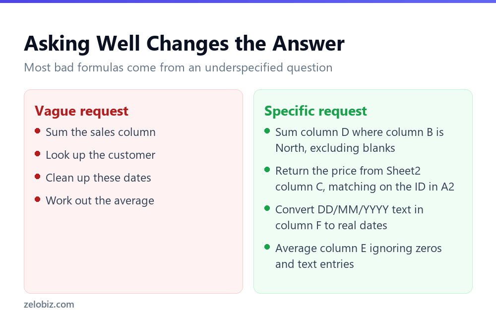 How to phrase a request for an Excel formula