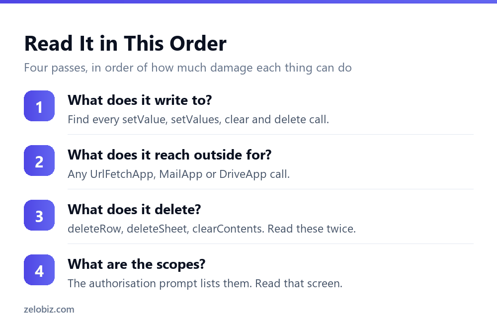 Four-step order for reviewing AI-written Apps Script
