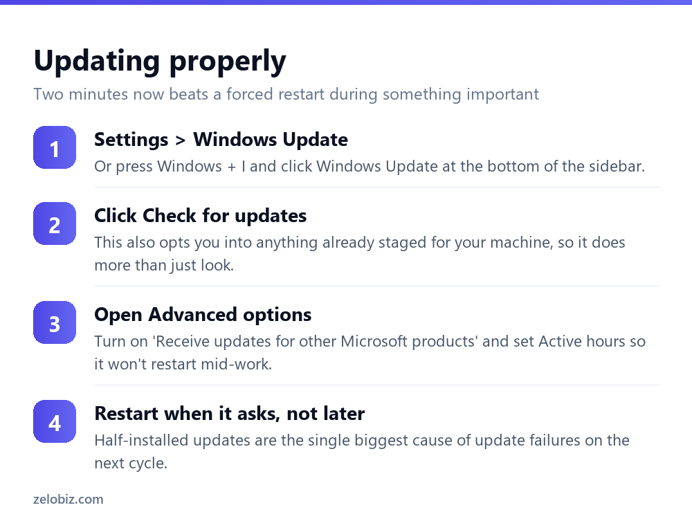 How to Update Windows (And Why 'Up to Date' Can Be Wrong) 3 Four steps to update Windows through Settings including advanced options