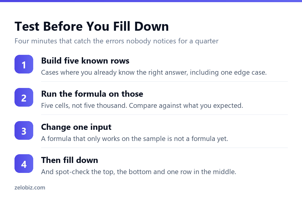 Four-step method for verifying an AI-generated Excel formula