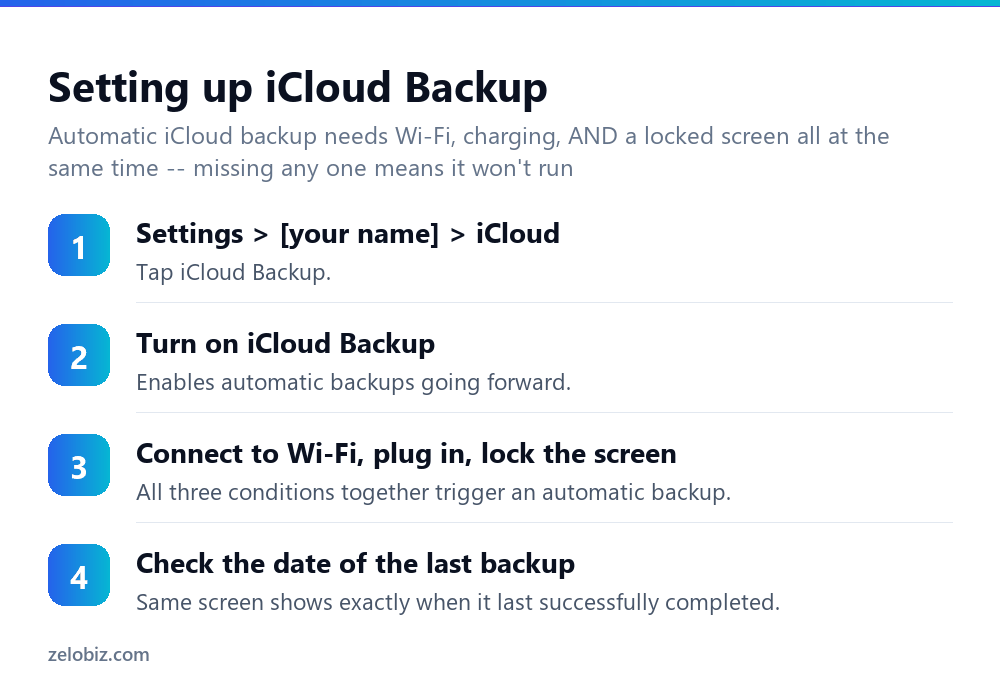 How to Back Up an iPhone (iCloud and Computer) 3 Steps to set up automatic iCloud backup on an iPhone