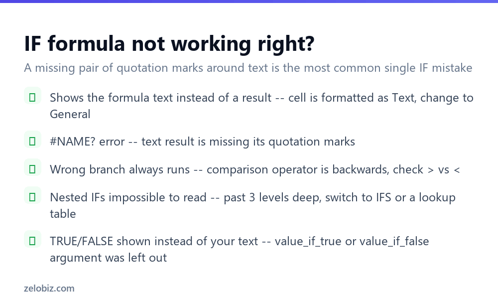 Checklist for fixing IF function errors in Excel