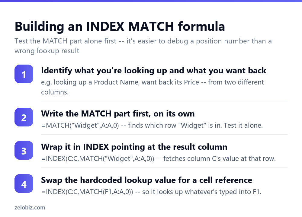 How to Use INDEX MATCH in Excel (Instead of VLOOKUP) 3 Steps to build an INDEX MATCH formula in Excel
