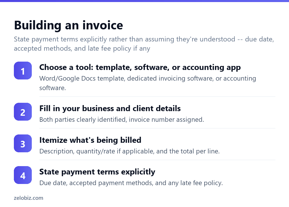 How to Create an Invoice (That Actually Gets Paid on Time) 3 Steps to build a professional invoice
