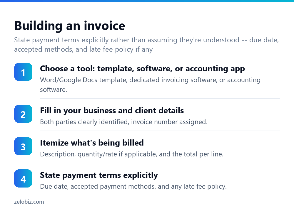 How to Create an Invoice (That Actually Gets Paid on Time) 3 Steps to build a professional invoice
