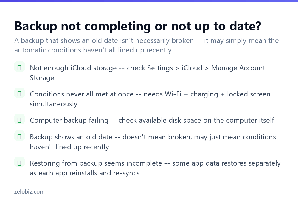 How to Back Up an iPhone (iCloud and Computer) 4 Checklist for fixing iPhone backup problems