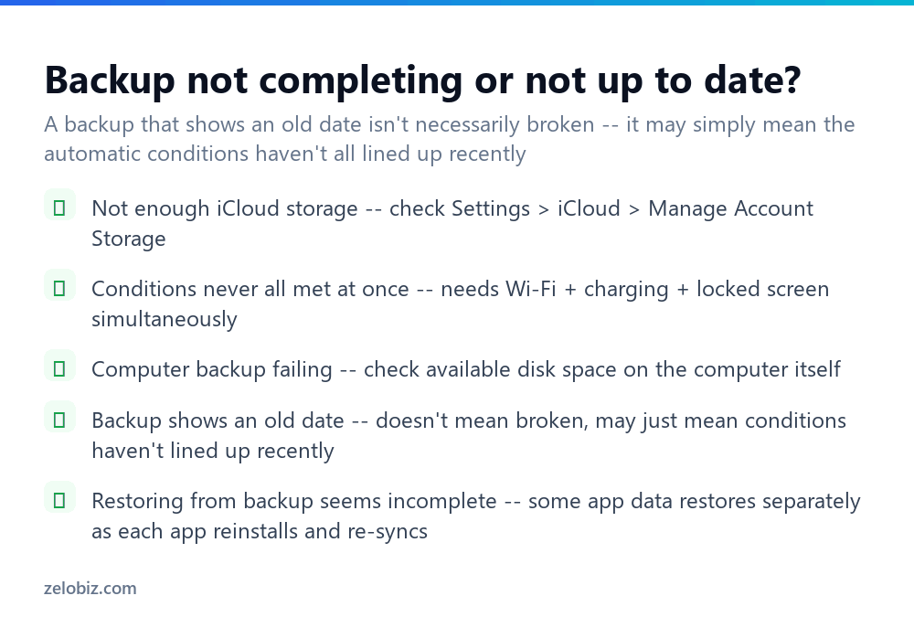 How to Back Up an iPhone (iCloud and Computer) 4 Checklist for fixing iPhone backup problems