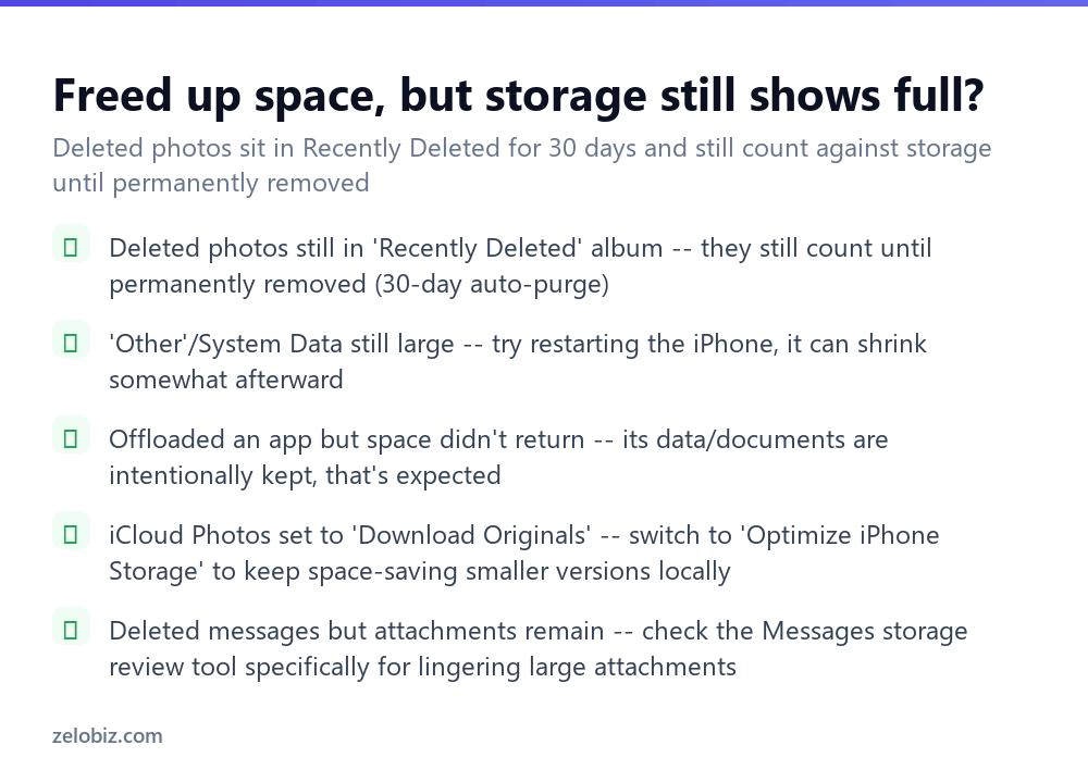 How to Free Up Storage on iPhone (Check Before You Delete) 4 Checklist for fixing iPhone storage that still shows full after cleanup