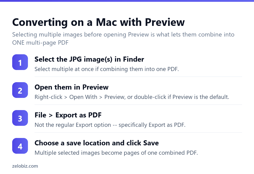 How to Convert JPG to PDF (Mac and Windows, Free) 3 Steps to convert JPG images to PDF on a Mac using Preview