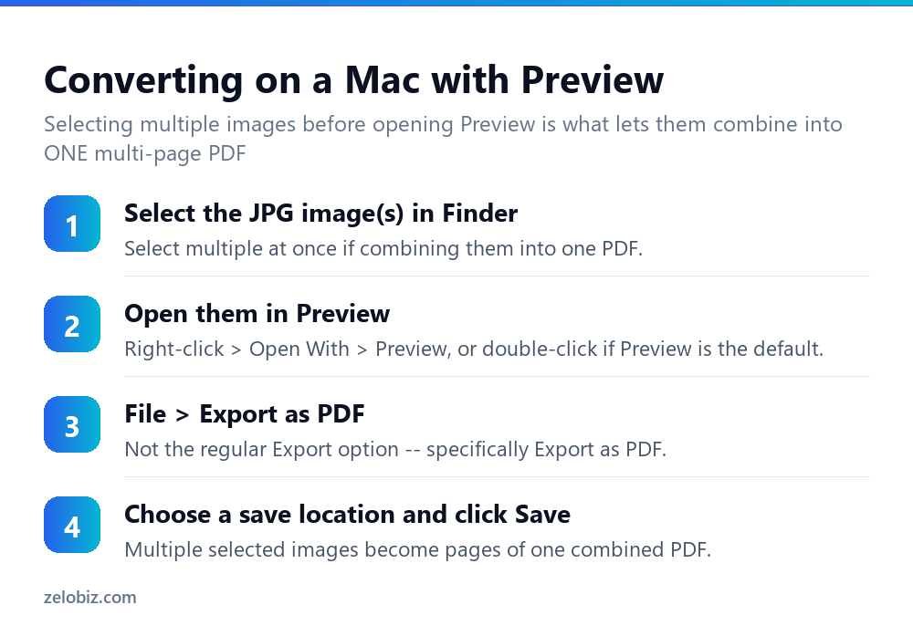 Steps to convert JPG images to PDF on a Mac using Preview
