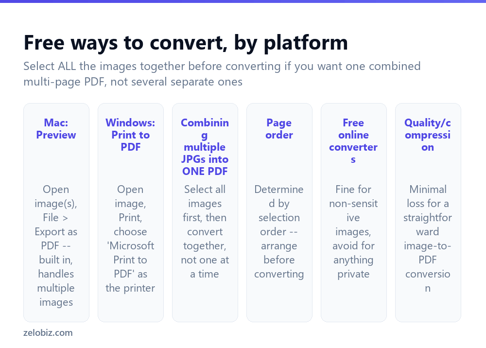 How to Convert JPG to PDF (Mac and Windows, Free) 2 Free ways to convert JPG images to PDF on Mac and Windows