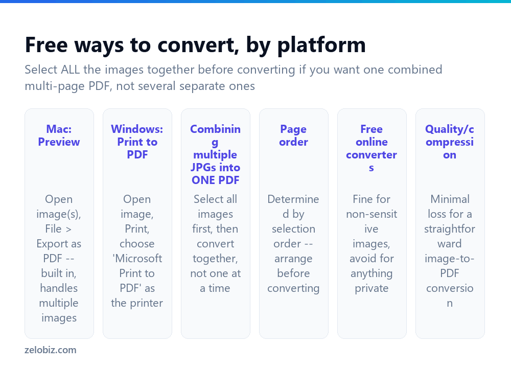 Free ways to convert JPG images to PDF on Mac and Windows
