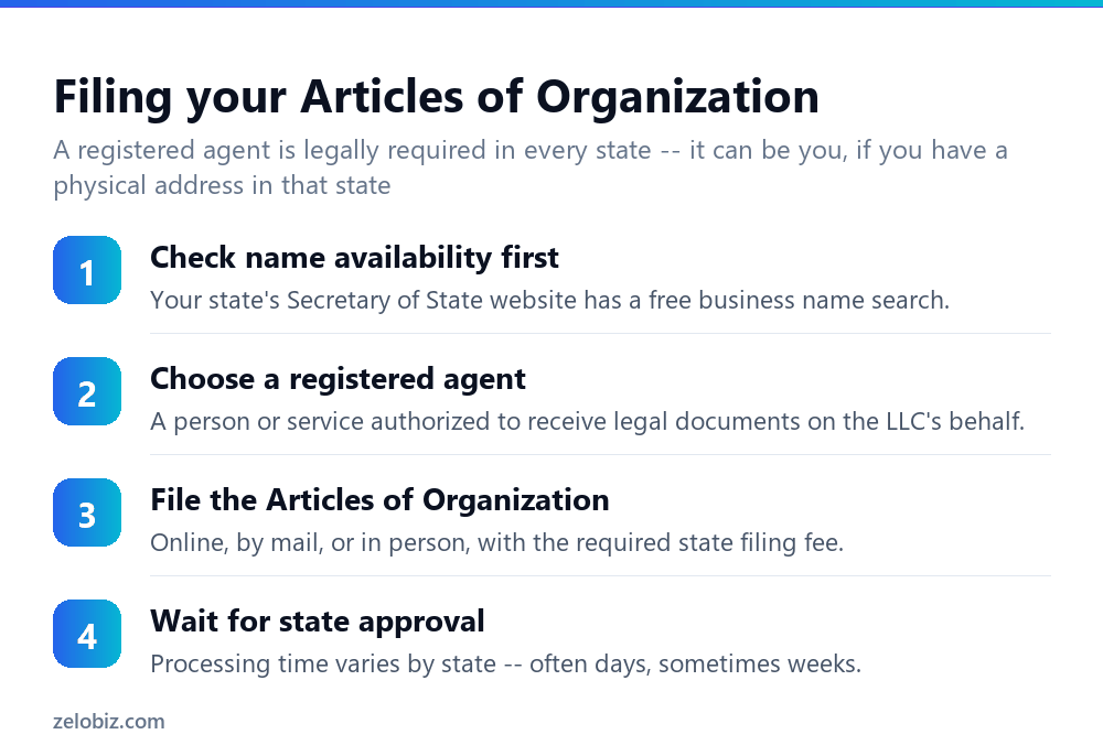 How to Start an LLC (Step by Step) 3 Steps to file Articles of Organization when forming an LLC