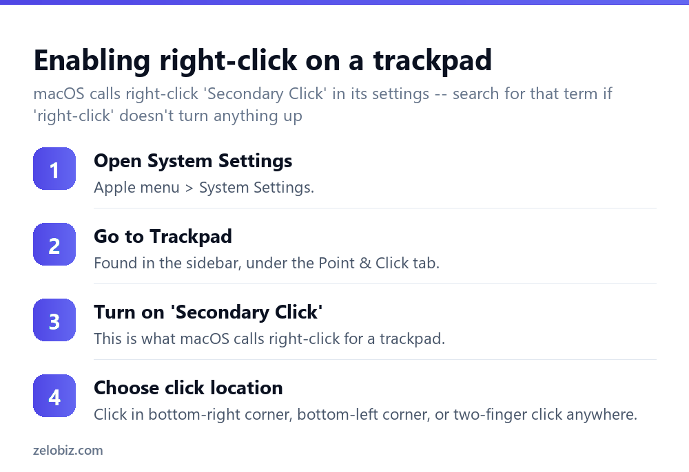 How to Right Click on a Mac (Trackpad, Mouse, or Magic Mouse) 3 Steps to enable and configure right-click on a Mac trackpad