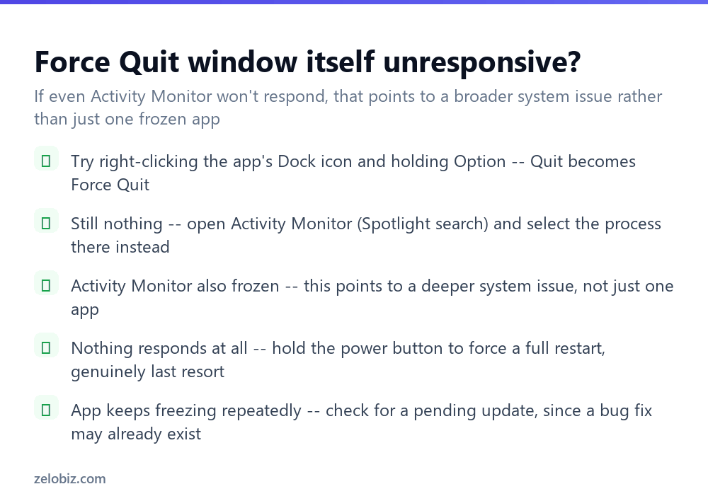 How to Force Quit on Mac (When an App Stops Responding) 4 Checklist for when force quitting itself isn't working on a Mac