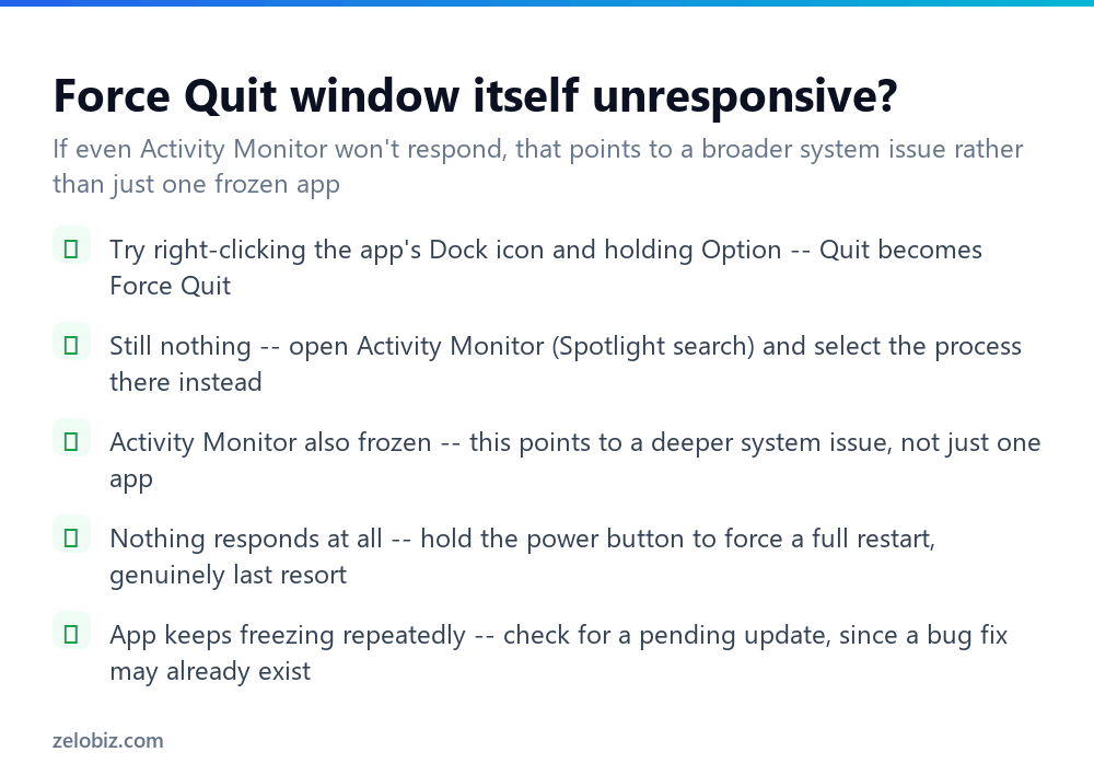 How to Force Quit on Mac (When an App Stops Responding) 4 Checklist for when force quitting itself isn't working on a Mac