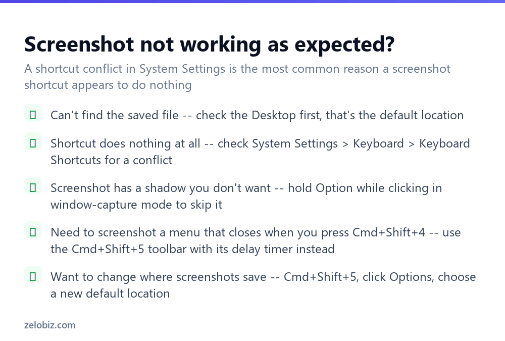 How to Screenshot on Mac (All Four Shortcuts Explained) 4 Checklist for fixing screenshot problems on a Mac