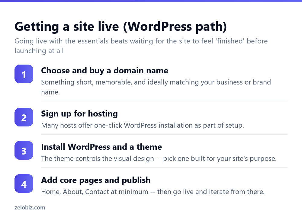 How to Make a Website (Builder vs WordPress vs Custom Code) 3 Steps to build and launch a WordPress website