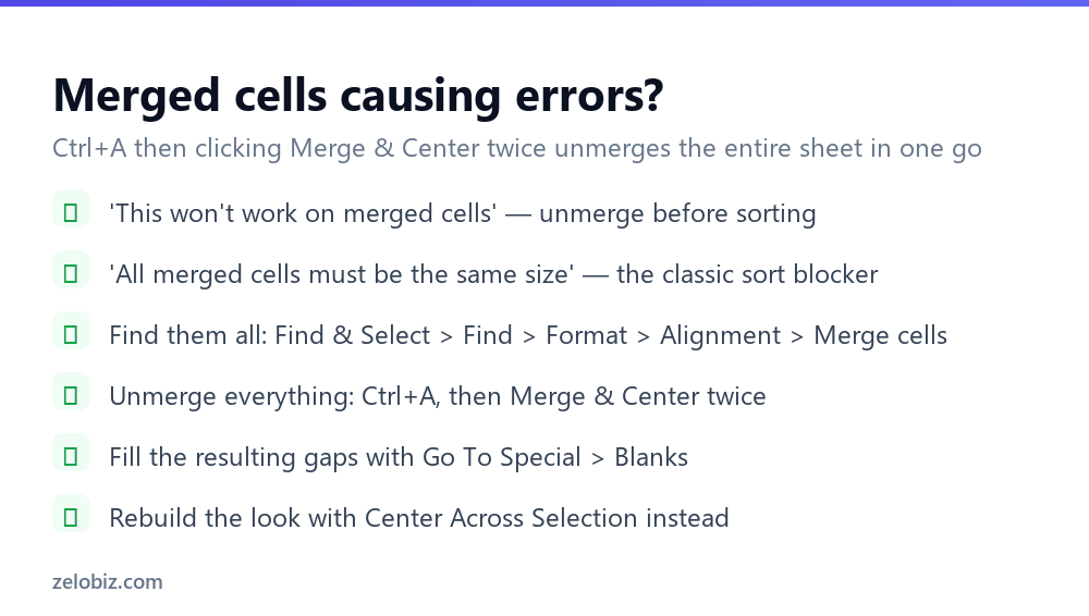 How to Merge Cells in Excel (And Why You Usually Shouldn't) 4 Checklist for fixing errors caused by merged cells in Excel