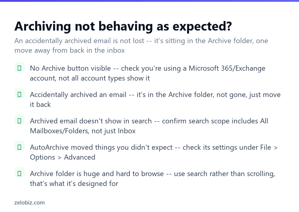 How to Archive Emails in Outlook (Not the Same as Deleting) 4 Checklist for fixing problems with archiving emails in Outlook