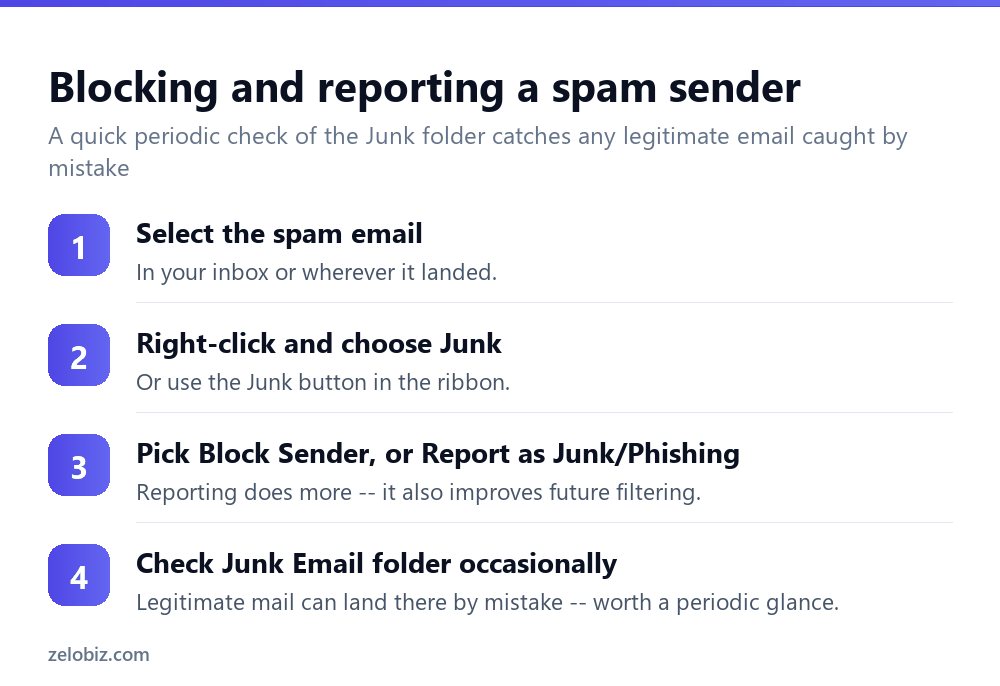 Steps to block and report spam email in Outlook