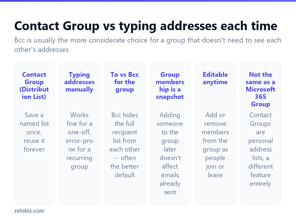 How to Create a Group Email in Outlook (Reusable Contact Group) 2 Key facts about creating and using a Contact Group in Outlook