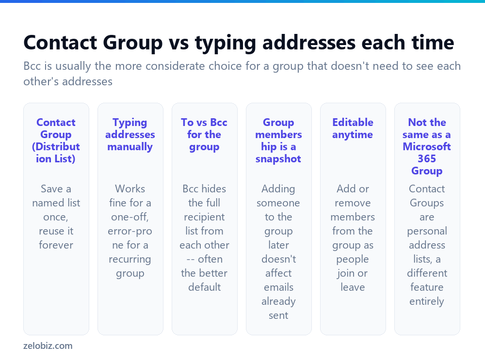 How to Create a Group Email in Outlook (Reusable Contact Group) 2 Key facts about creating and using a Contact Group in Outlook