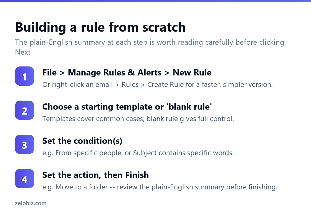How to Create a Rule in Outlook (Sort Email Automatically) 3 Steps to build a custom email rule in Outlook
