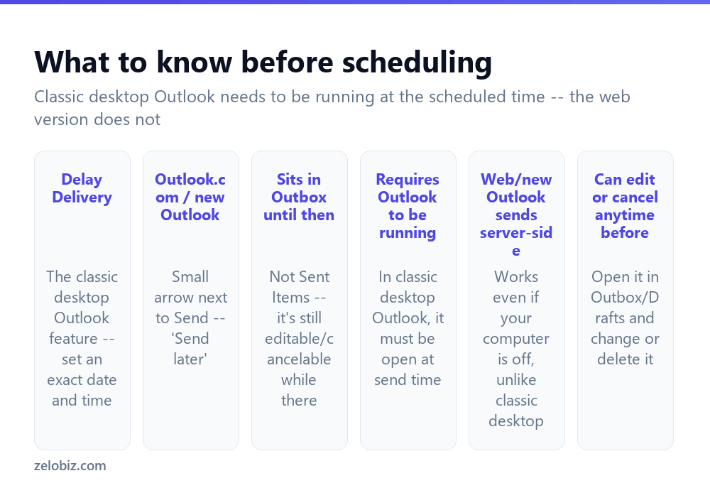 How to Schedule an Email in Outlook (Desktop and Web) 2 Key facts about scheduling emails in Outlook across different versions