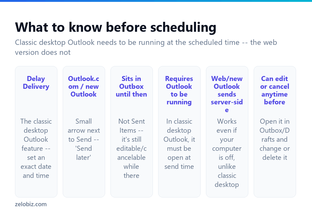 How to Schedule an Email in Outlook (Desktop and Web) 2 Key facts about scheduling emails in Outlook across different versions