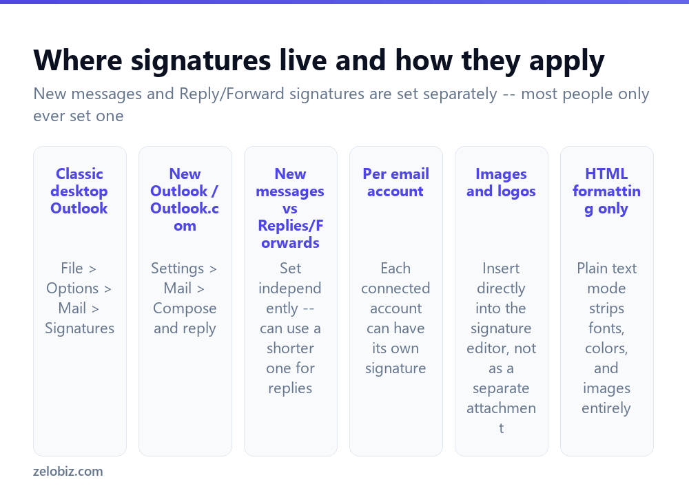 How to Make a Signature in Outlook (With a Logo) 2 Where email signature settings are located in different versions of Outlook